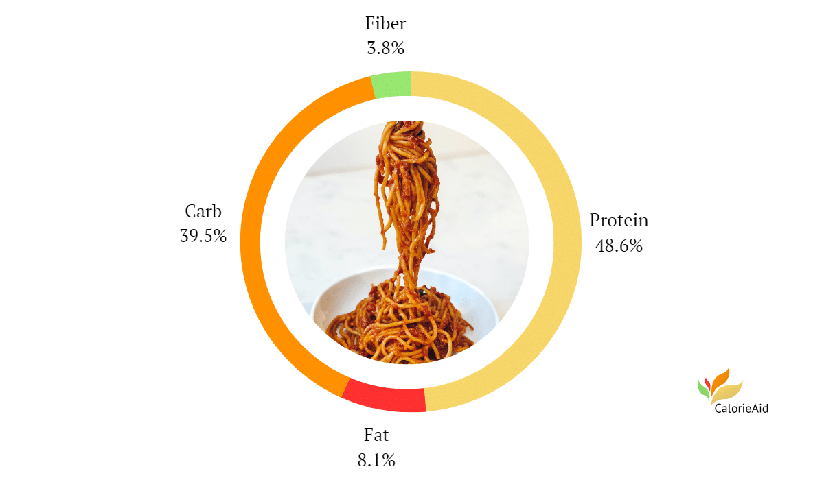 Spaghetti Bolognese Calories Here is the Ultimate Protein Pasta CalorieAid