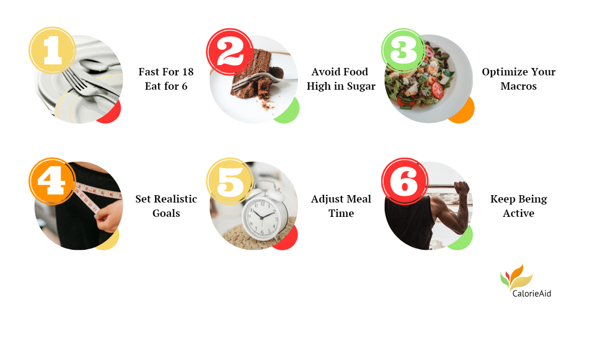 18 6 Intermittent Fasting: Boost Willpower In A Great Way - CalorieAid